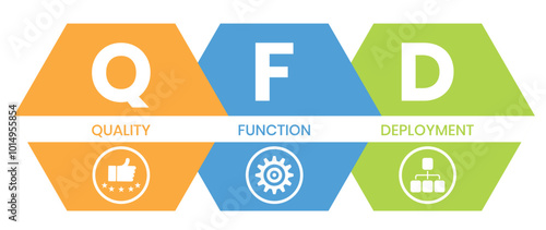 QFD - Quality Function Deployment acronym. business concept background. vector illustration concept with keywords and icons. lettering illustration with icons for web banner, flyer, landing