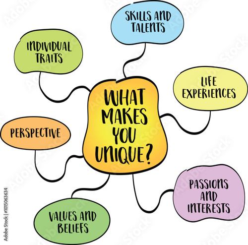 What makes you unique? Exploration of personal identity, talents, and experiences that set an individual apart from others, diagram infographics.