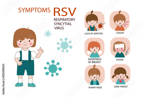 Respiratory Syncytial Virus RSV children symptoms infographic. Doodle vector flat cartoon set icon for information flyers, posters.
