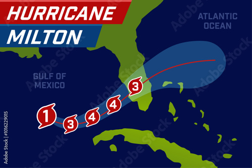 Hurricane Milton map. Movement map. Storm track, forecast. Weather warning. Vector illustration.