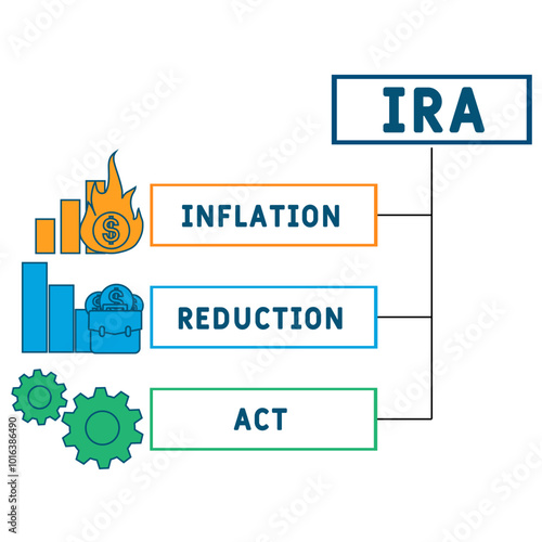 IRA - Inflation Reduction Act acronym. business concept background. vector illustration concept with keywords and icons. lettering illustration with icons for web banner, flyer, landing pag