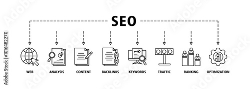 SEO banner web icon set vector illustration concept for search engine optimization with icon of website, analysis, content, backlinks, keywords, traffic, ranking, and optimization icons symbol