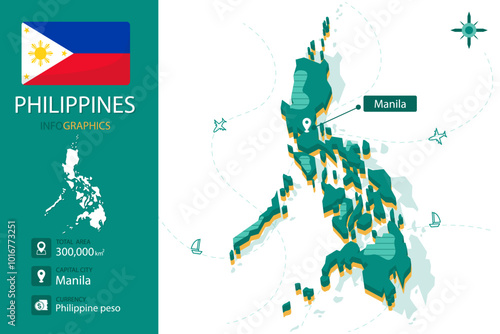 Philippines 3D infographic map with detail about Philippines country.