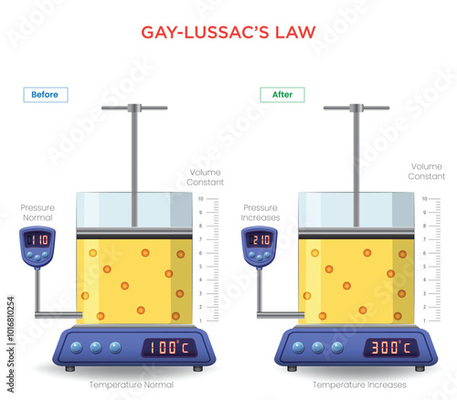Gay-Lussac’s Law The Relationship Between Gas Pressure and Temperature at Constant Volume