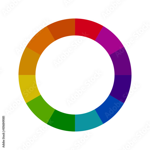 Vibrant color wheels - color circles - Monochromatic - Complementary - Triadic - Tetradic