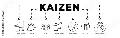KAIZEN