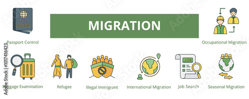 Migration Banner Lineal Color Web Icon Set Vector Illustration, Passport Control Baggage Examination Refugee Illegal Immigration International Migration Job Search Seasonal Occupational