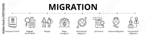 Migration Banner Line Web Icon Set Vector Illustration, Passport Control Baggage Examination Refugee Illegal Immigration International Migration Job Search Seasonal Occupational