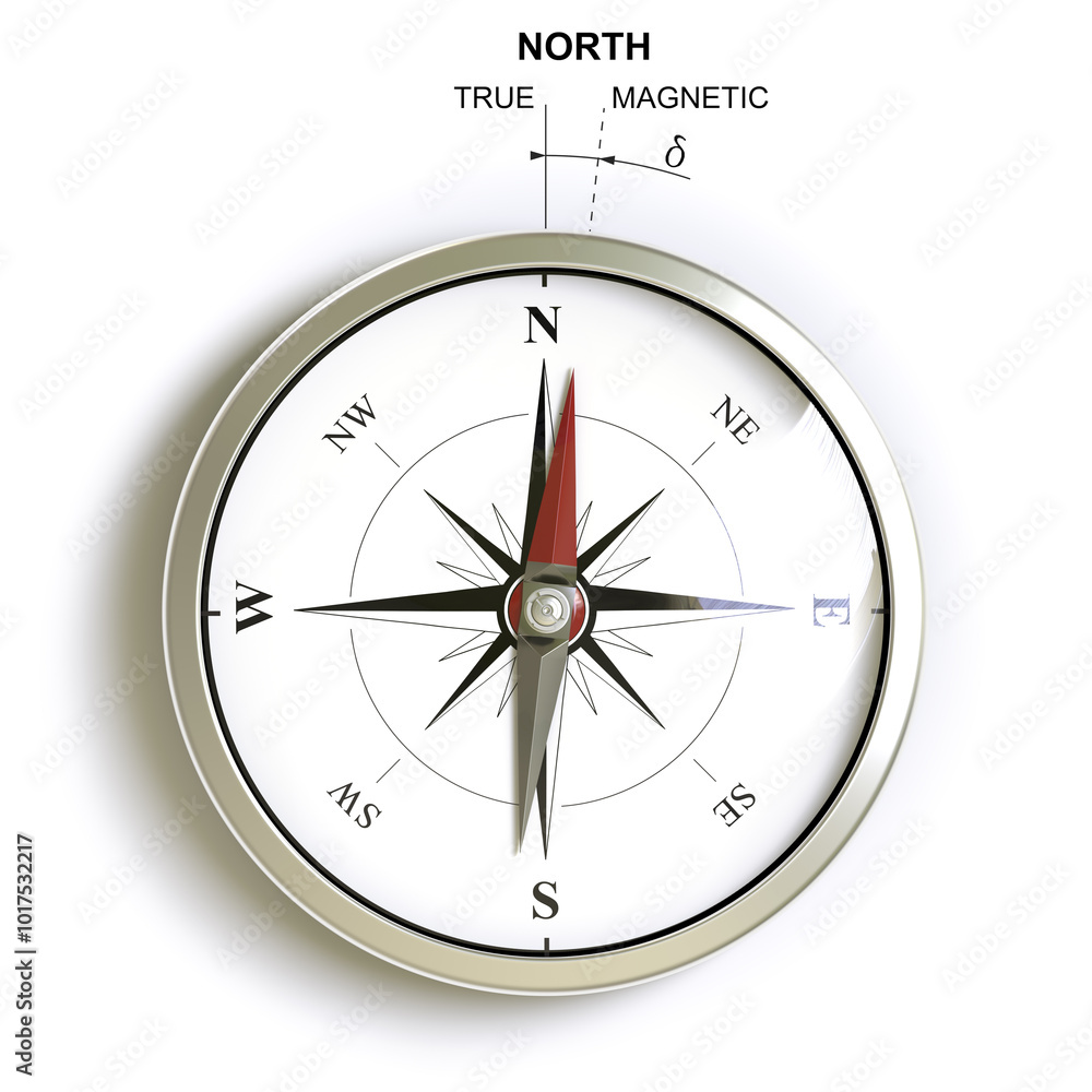 Magnetic north declination and angular difference with true north. Magnetic north declination and angular difference with true north.