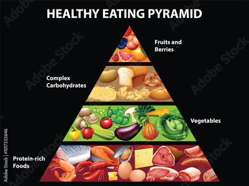 Healthy Eating Pyramid Illustration