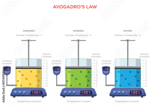 Understanding Avogadro's Law The Relationship Between Gas Volume and Molecules