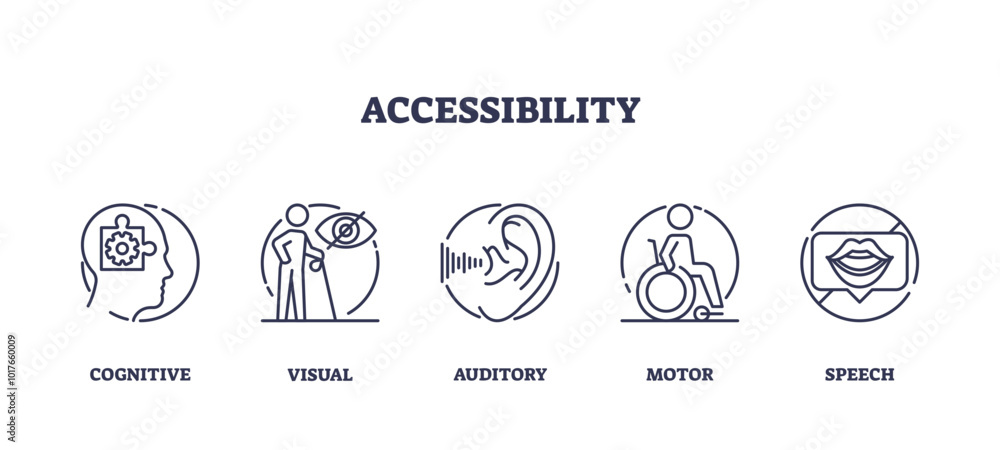 The image depicts accessibility icons for cognitive, visual, auditory, motor, and speech disabilities, transparent background. Outline icons set The image depicts accessibility icons for cognitive, visual, auditory, motor, and speech disabilities, transparent background. Outline icons set