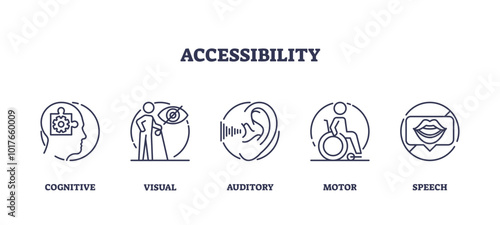The image depicts accessibility icons for cognitive, visual, auditory, motor, and speech disabilities, transparent background. Outline icons set