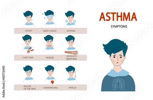 Asthma symptoms infographic. Human lung infection disease treatment poster.  Doodle vector flat cartoon set icon for information flyers, posters.