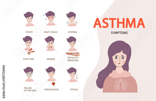 Asthma symptoms infographic. Human lung infection disease treatment poster.  Doodle vector flat cartoon set icon for information flyers, posters.