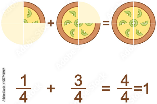 Addition of fractions - a quarter plus three quarters, using a pie with kiwi