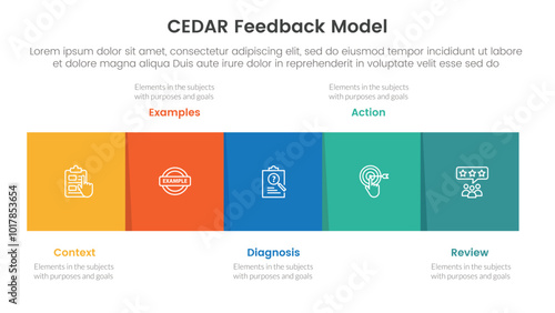 CEDAR feedback model infographic template banner with square box horizontal right direction with circle badge with 5 point list information for slide presentation