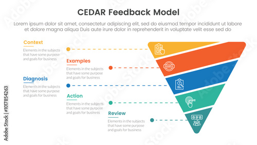 CEDAR feedback model infographic template banner with funnel cutted or sliced shape with 5 point list information for slide presentation