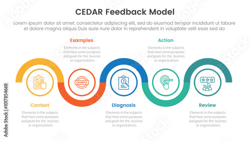 CEDAR feedback model infographic template banner with timeline circle up and down horizontal with 5 point list information for slide presentation