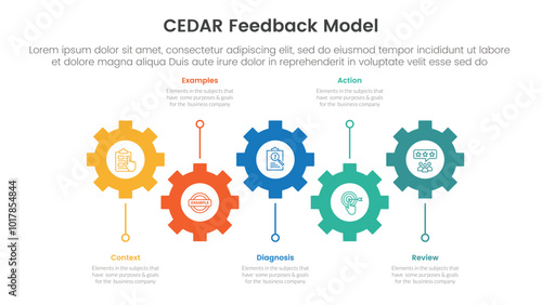 CEDAR feedback model infographic template banner with horizontal timeline with gear structure shape up and down with 5 point list information for slide presentation