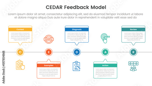 CEDAR feedback model infographic template banner with timeline horizontal callout box with circle point with 5 point list information for slide presentation