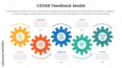 CEDAR feedback model infographic template banner with timeline horizontal gear arrow movement with 5 point list information for slide presentation