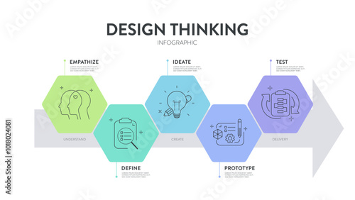 Design thinking process infographic diagram chart illustration banner template with icon vector for presentation has empathize, define, ideate, prototype and test, five steps with circle timeline.