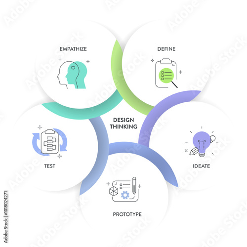 Design thinking process infographic diagram chart illustration banner template with icon vector for presentation has empathize, define, ideate, prototype and test, five steps with circle timeline.