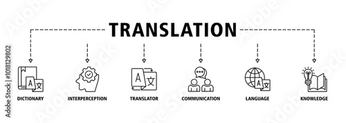 Translation banner web icon set vector illustration concept with icon of dictionary, interpretation, translator, communication, language, and knowledge icons symbol background