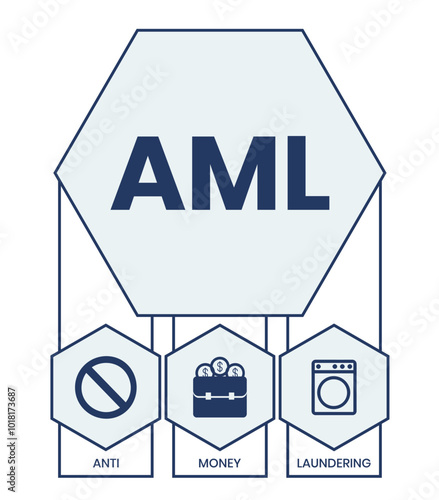 AML - Anti Money Laundering acronym, business concept background