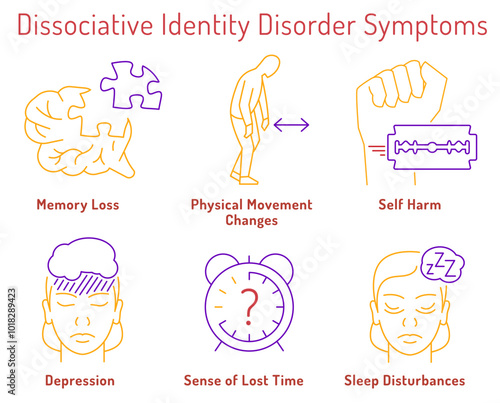 Coping with dissociative identity disorder. Landscape poster with linear pictograms.