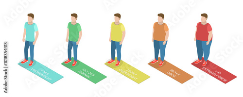 3D Isometric Flat Illustration of Body Mass Index, BMI Classification Chart