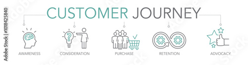 Customer journey and Customer experience - thin line two-tone icon concept vector illustration