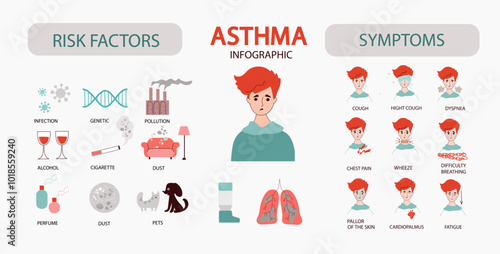 Asthma symptoms and risk factors infographic. Human lung infection disease treatment poster.  Doodle vector flat cartoon set icon for information flyers, posters.