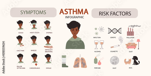Asthma symptoms and risk factors infographic. Human lung infection disease treatment poster.  Doodle vector flat cartoon set icon for information flyers, posters.