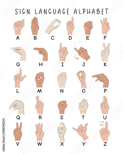 American Sign Language (ASL) Finger Alphabet Poster for Educational Design, Dactyl Alphabet, Sign Language for the Deaf. Hand Symbols for Nonverbal Communication and Deaf-Mute Learning, ASL Alphabet