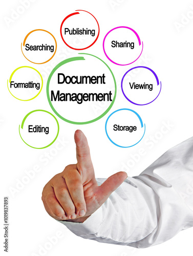 Seven Functions of Document Management