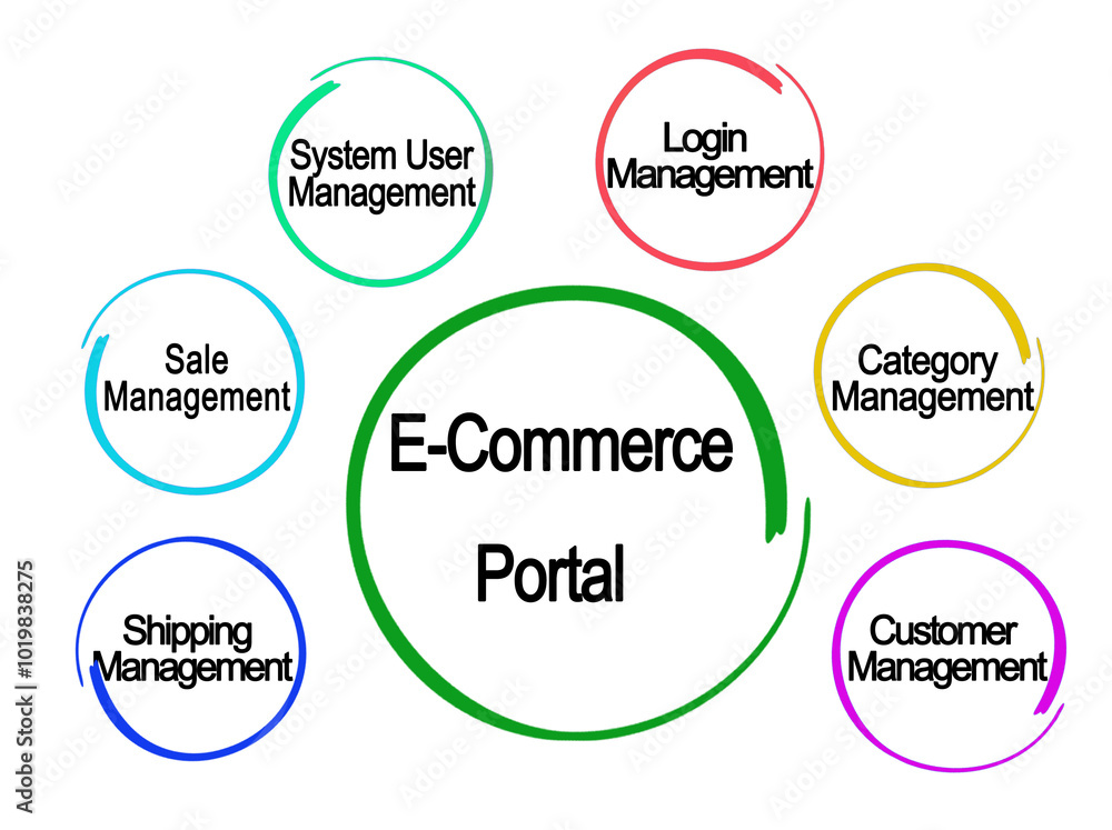 Six Functions of E-Commerce Portal Six Functions of E-Commerce Portal