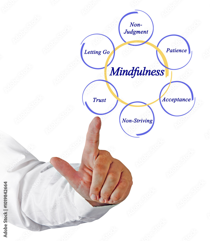 Mindfulness