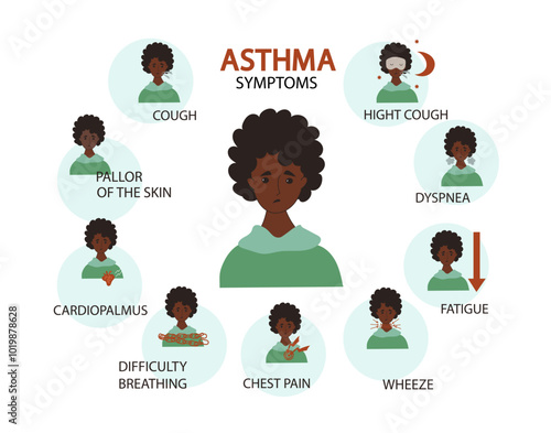 Asthma symptoms infographic. Human lung infection disease treatment poster.  Doodle vector flat cartoon set icon for information flyers, posters.