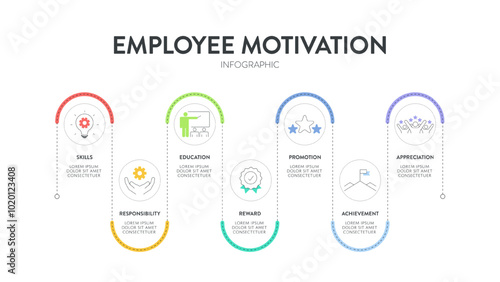 Employee Motivation strategy framework infographic diagram chart illustration banner with icon vector template has skills, responsibility, education, reward, promotion, achievement and appreciation.