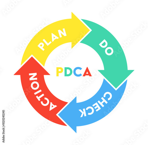PDCAの図解のイラスト