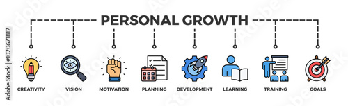 Personal growth banner web icon vector illustration concept with an icon of creativity, vision, motivation, planning, development, learning, training, and goals