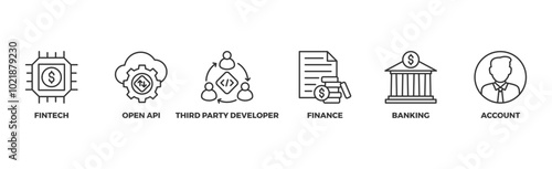 Open banking banner web icon vector illustration concept for financial technology with an icon of the fintech, coding, open API, finance, banking, third party developer, and account