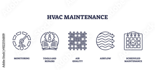 HVAC maintenance involves monitoring, tools, and air quality. Outline icons set.