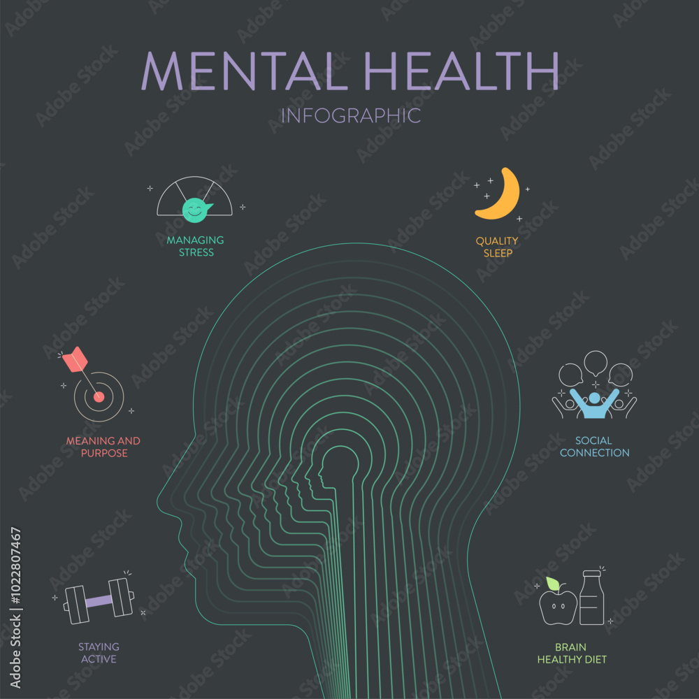 Naklejka premium Mental Health infographic diagram chart illustration banner presentation has managing stress, meaning and purpose, staying active, brain healthy diet, social connection and quality sleep. Icon vector.