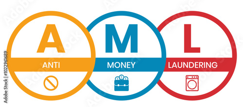 AML - Anti Money Laundering acronym, business concept background	
