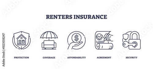Renters insurance icons depict protection, affordability, and security. Outline icons set