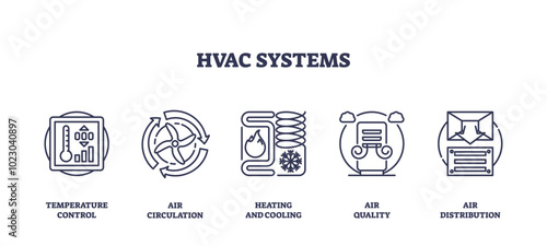 HVAC systems icons outline showing temperature control, air circulation, heating and cooling. Outline icons set.