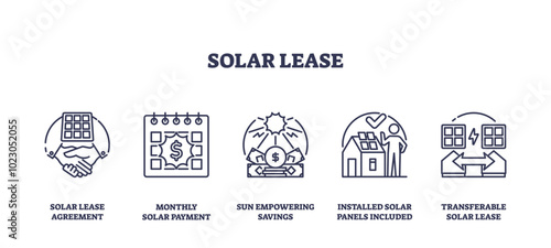 Solar lease icons depict agreements, payments, and savings. Outline icons set.
